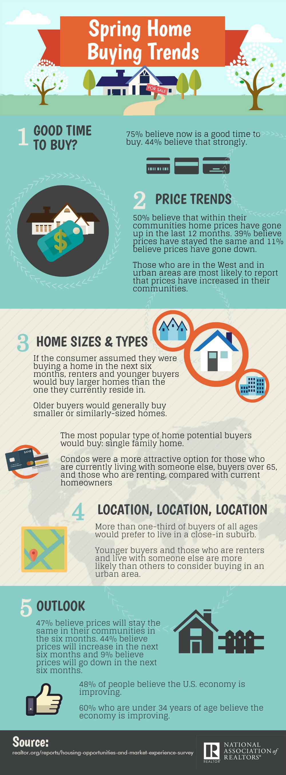 2016-spring-home-buying-trends-infographic-03-28-2016-full